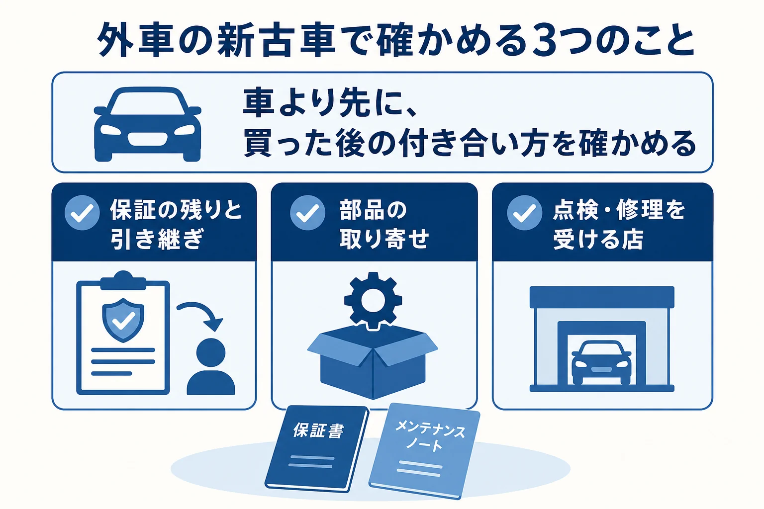 外車の新古車で買う前に確かめたい保証の引き継ぎ・部品・整備できる店の確認表を図解にしたもの