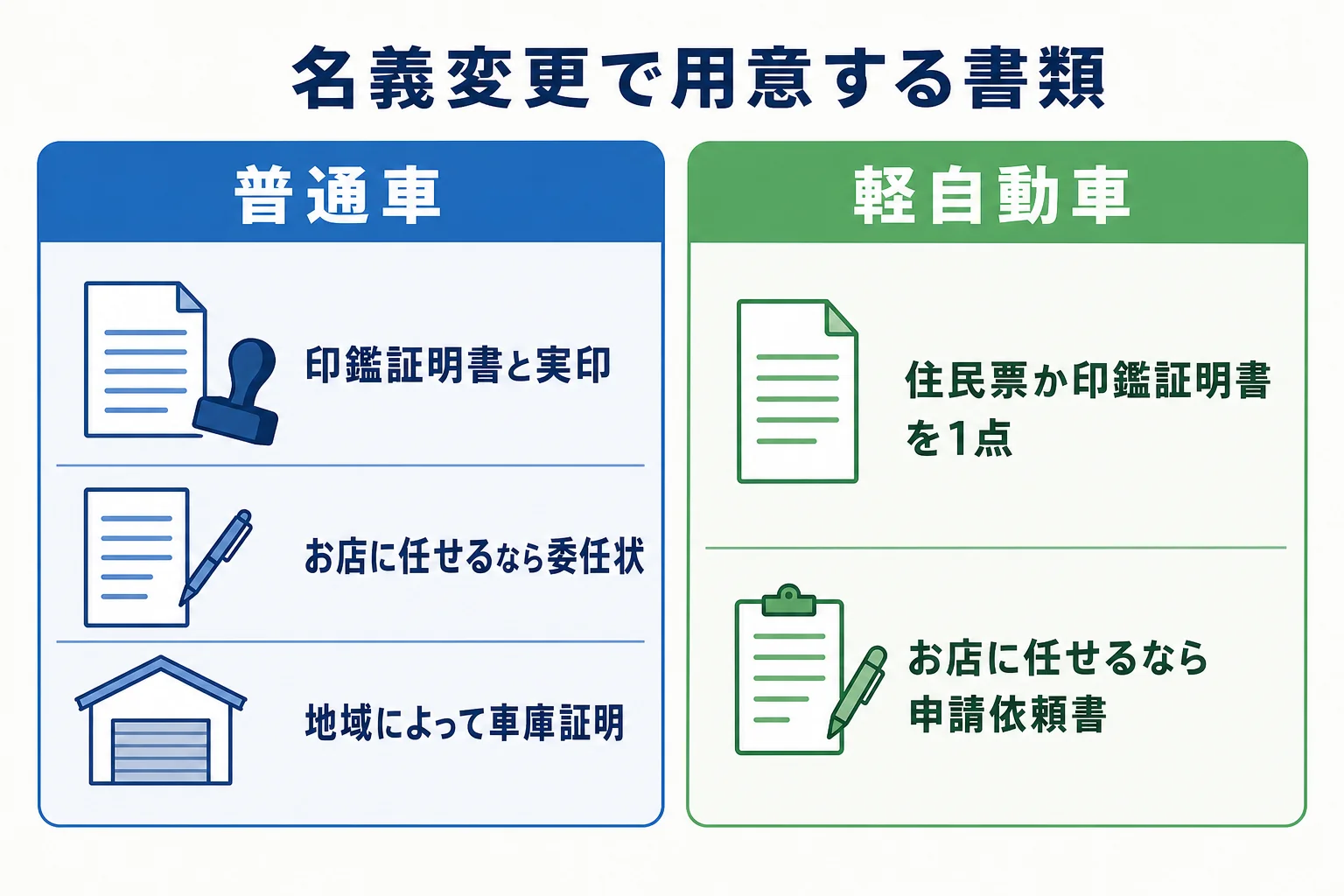 新古車購入の必要書類を普通車と軽自動車に分けたチェックリストの図解