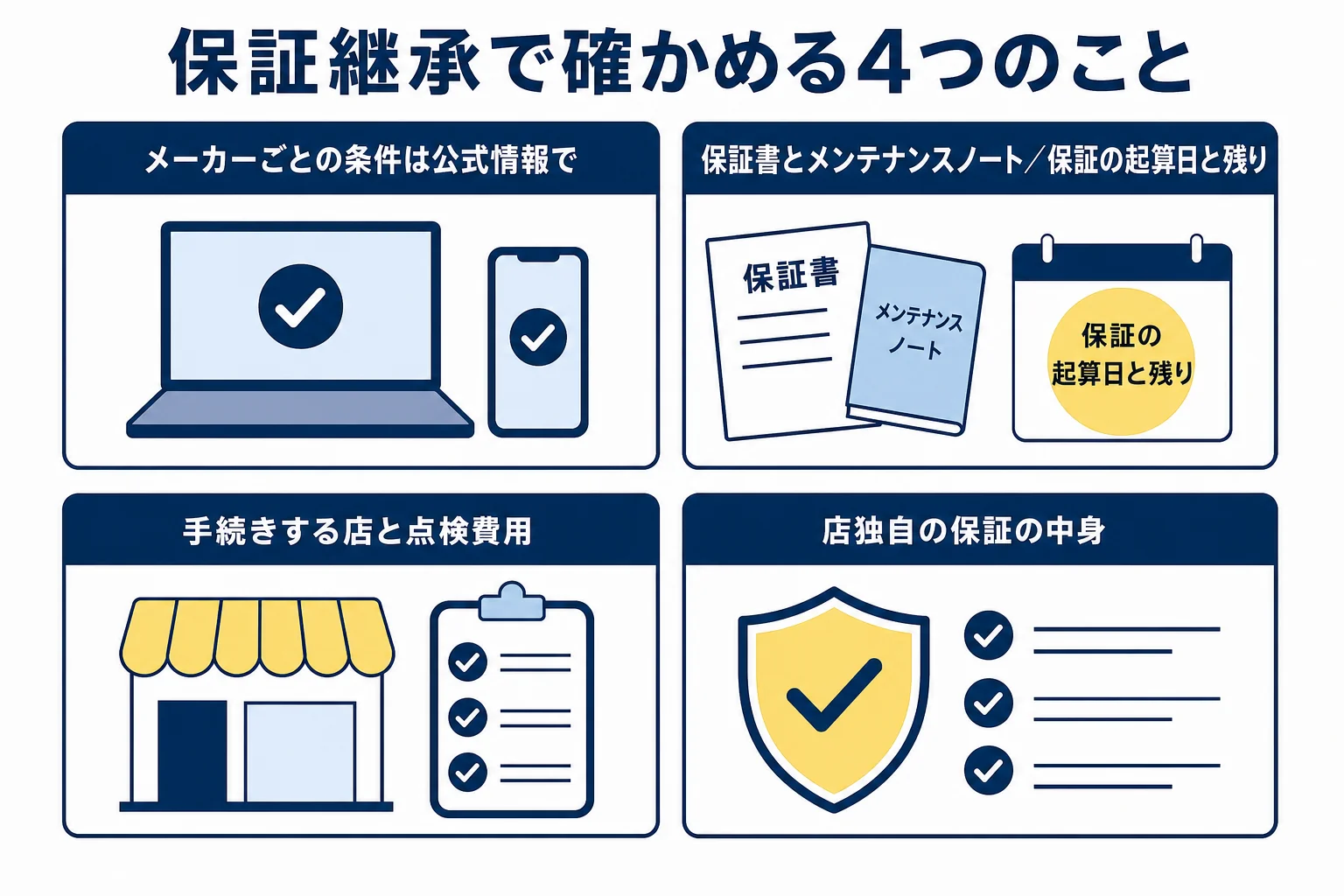 メーカーを問わず新古車の保証継承で確かめたい4つのことをまとめた図解