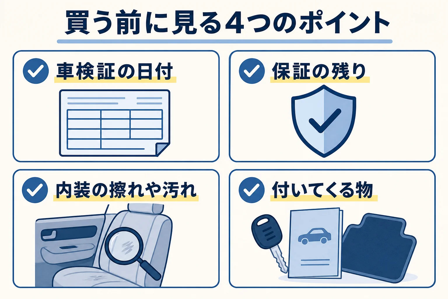 試乗車・展示車を買う前に見たい車検証の日付・保証の残り・内装・付属品の4つのポイントをまとめた図解