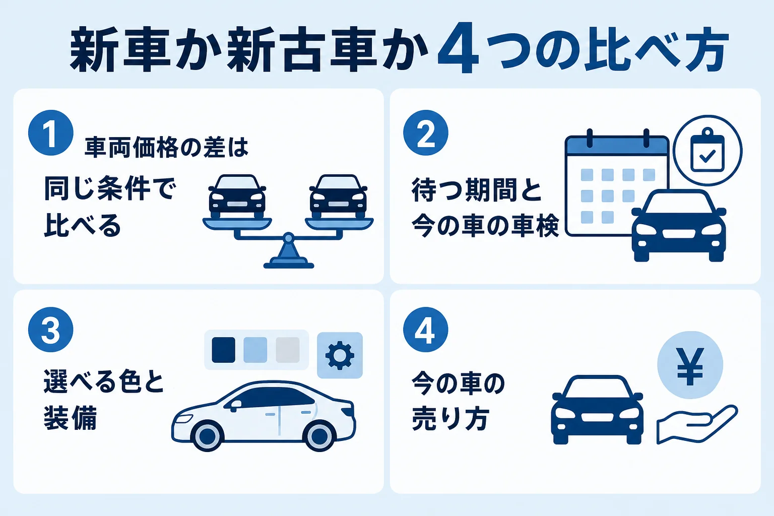 新車か新古車かを4つの点で比べるチェック表の図解