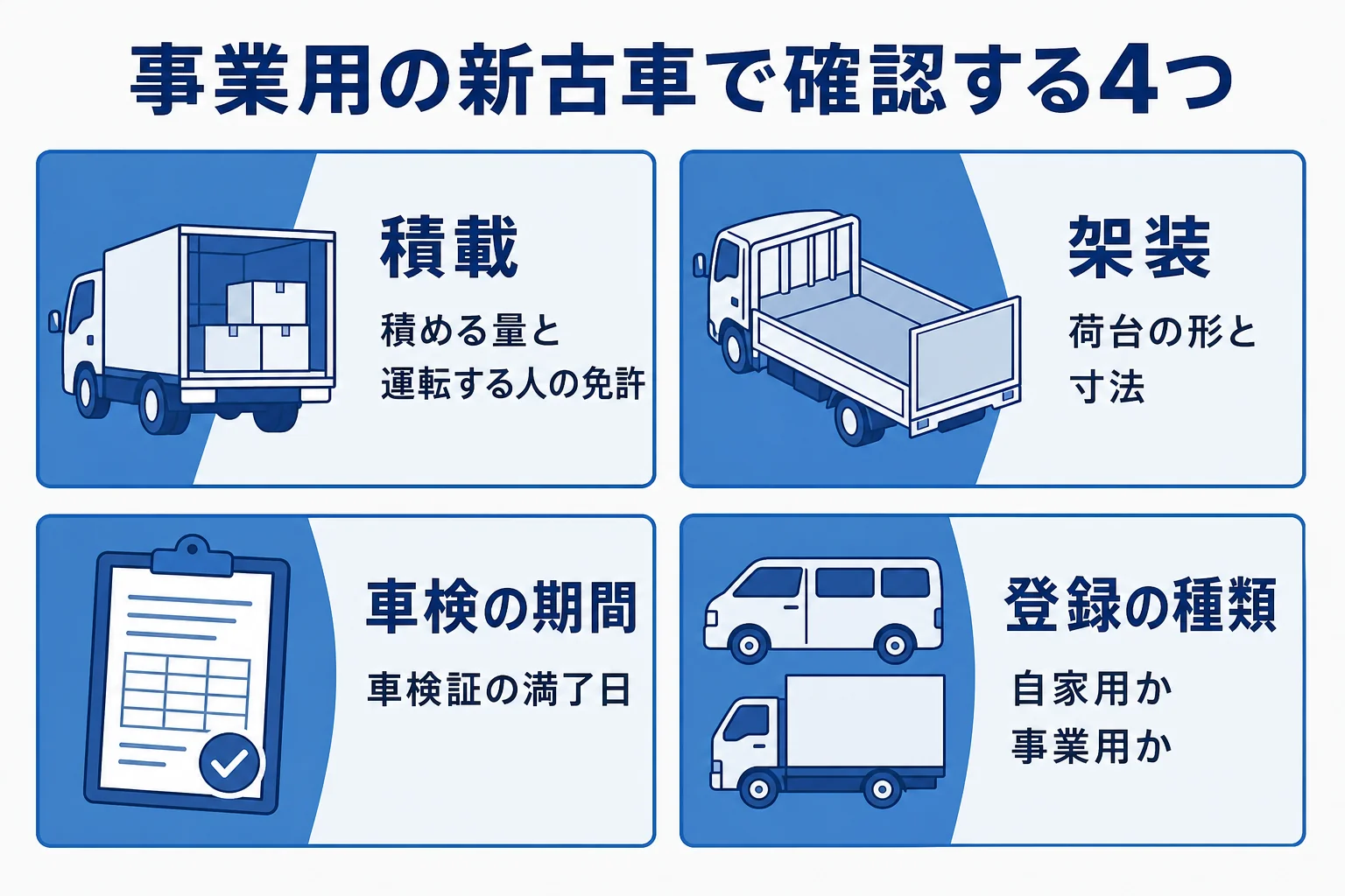 事業用のトラック新古車で確かめたい積載・架装・車検の期間・登録の種類の4つをまとめた図解